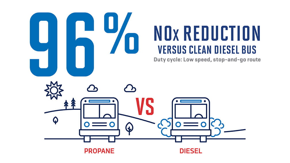 autogas-96-percent