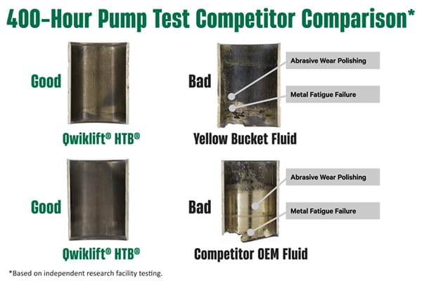 chs9715_QwikliftVisuals_400HourCompare-Ratio3-2