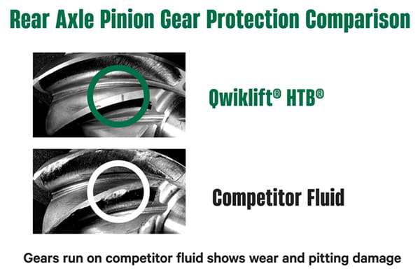 chs9715_QwikliftVisuals_RearAxleCompare-Ratio3-2