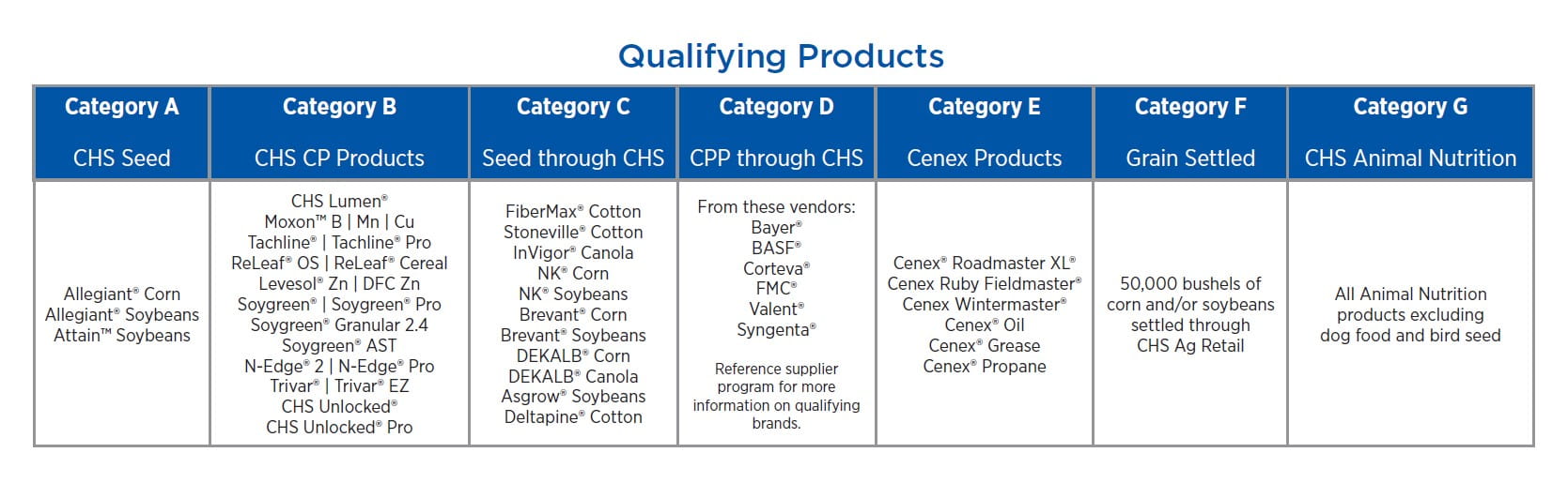 Autumn Rewards PRO 1 Qualifying Products