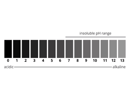 IDC range