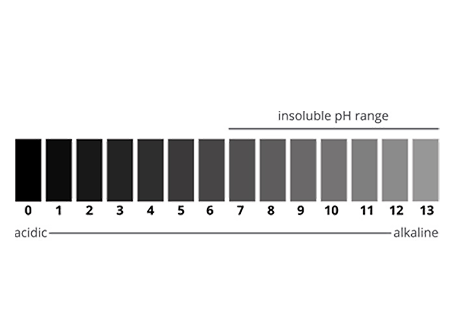 IDC range