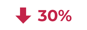 30 percent decrease icon
