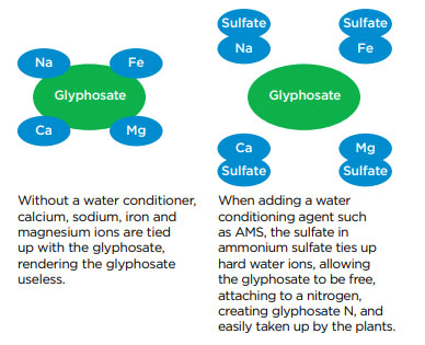 water conditioner diagram