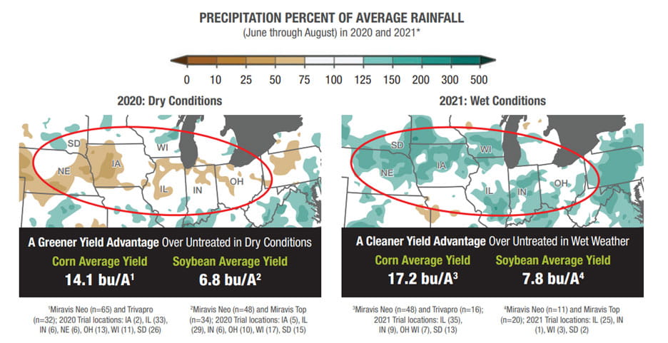 syngenta data